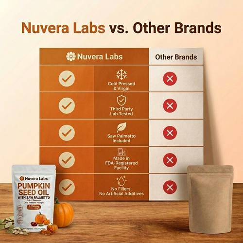 Pumpkin Seed Oil Softgels - Nuvera Labs®